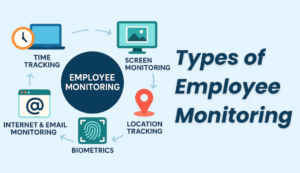 Types of Employee Monitoring