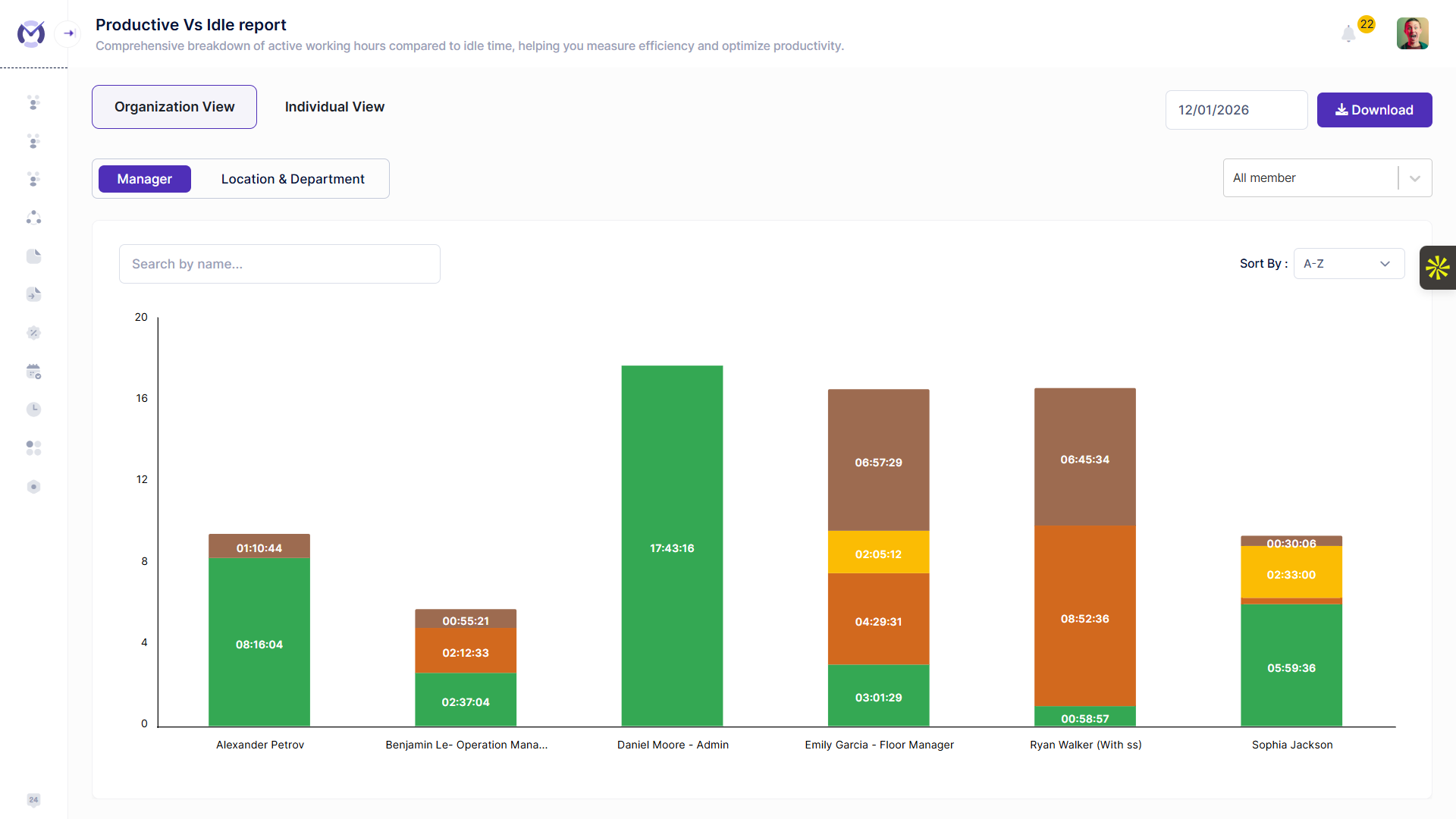 Productivity Report
